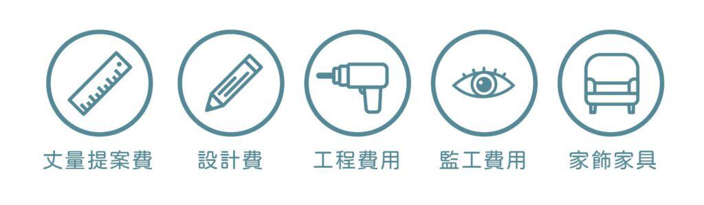 設計團隊經驗與服務範圍對費用的影響